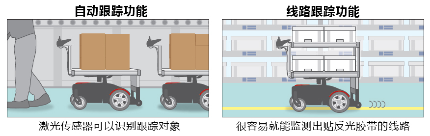 協(xié)作搬運機器人“THOUZER”的基本功能